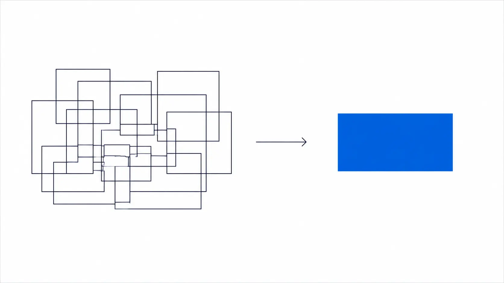 A tangle of overlapping outlined rectangles on the left resolving into one clear rectangle on the right