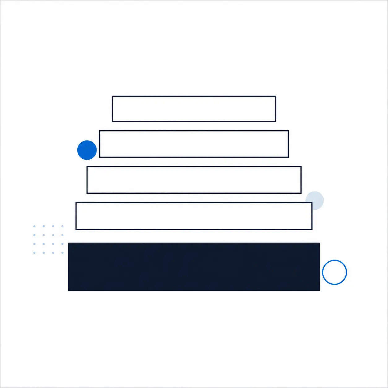 Five stacked bars, the bottom one solid and wider than the four thin outlines resting on it